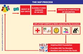 Mutual fund for NGOs? It may just be possible